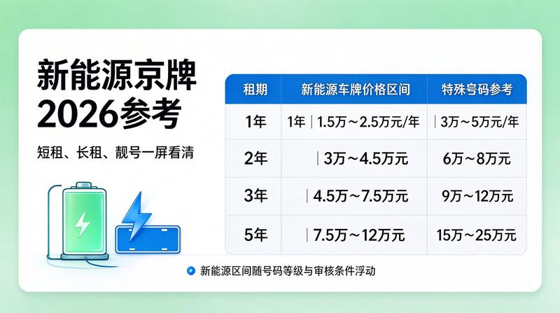 车牌指标合规化经营